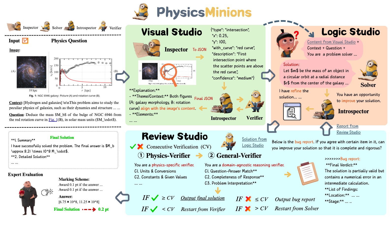 PhysicsMinions